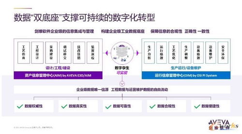 AVEVA劍維軟件 以數字化技術與數字文化創意軟件，賦能企業雙碳目標的實現